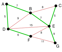 Kruskal Algorithm 6.svg