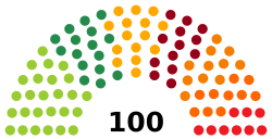 LatvianSeima 2022.svg