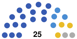 RF Severodvisnk OMSU 2022.svg