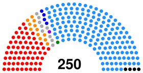 Supreme Soviet of Georgian SSR and Republic of Georgia in 1990-1992.svg