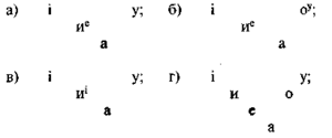 Variation of the unstressed vowels in Upper Dniestrian dialect.png