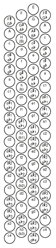 C-griff Free-bass system.png