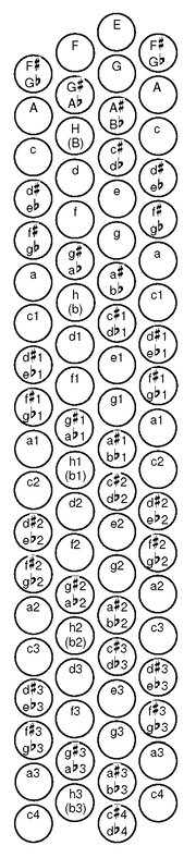 C-griff Free-bass system.png