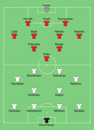 RUS-CZE 1996-06-19.svg