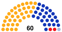 Warsaw City Council 2014 Composition.svg