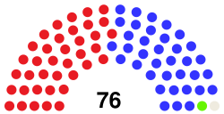 45th Congress Senate.svg