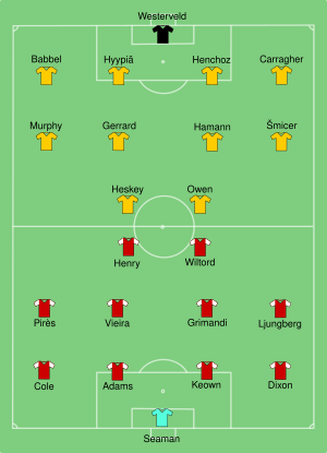 Arsenal vs Liverpool 2001-05-12.svg