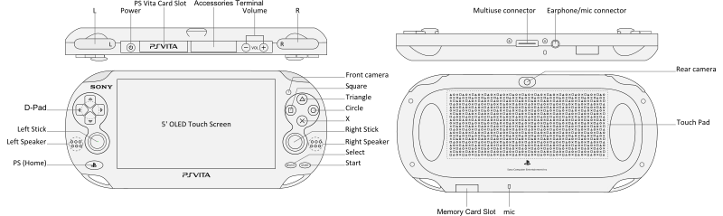 PlayStation Vita Layout.svg