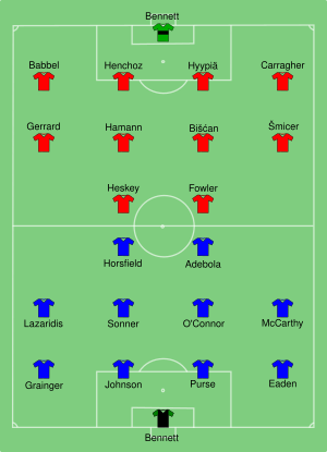 Birmingham vs Liverpool 2001-02-25.svg