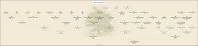 Ernestine Scholz family tree.jpg
