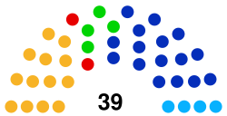 Sejmik Województwa Małopolskiego 2006.svg