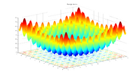 Rastrigin function for n=2