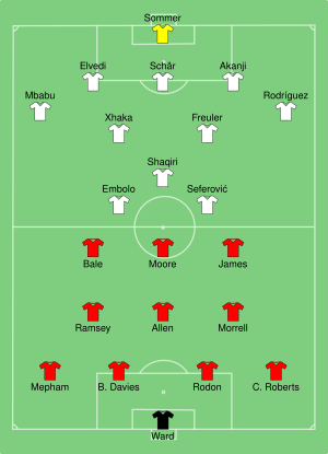 WAL-SUI 2021-06-12.svg