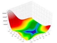 Goldstein–Price function