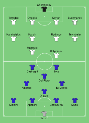 ITA-RUS 1996-06-11.svg