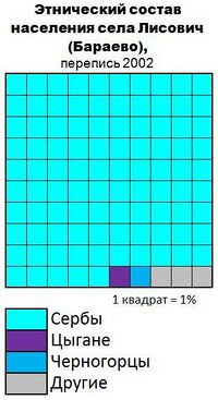 Лисович (Бараево) этносы.jpg