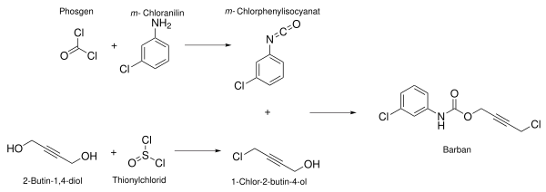 Barban-Synthese.svg