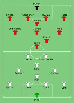 Milan vs Liverpool 2005-05-25.svg