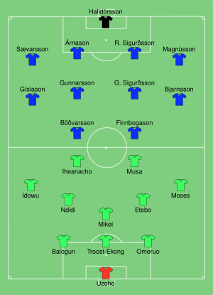 NGA-ISL 2018-06-22.svg