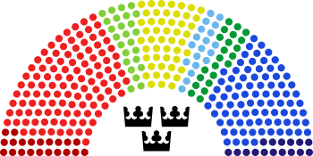 Sveriges riksdag 20140929.svg