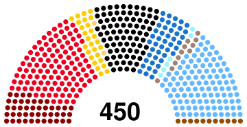 1924 Prussian Landtag election - composition chart.svg