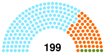 2026 Hungary National Assembly.svg