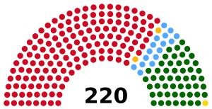 Angola National Assembly Seats (2017- ).svg