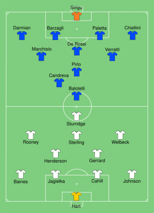 ENG-ITA 2014-06-14.svg