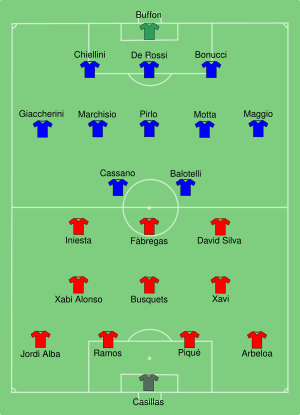 ESP-ITA 2012-06-10.svg