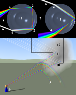 Rainbow formation.png