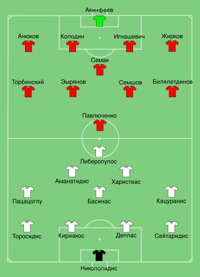 GRE-RUS 2008-06-14 (ru).svg