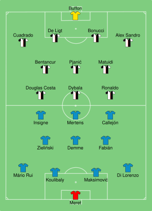 Napoli vs Juventus 2020-06-17.svg