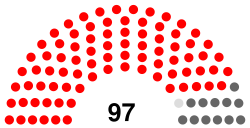 Sierra Leone parliament 1973.svg