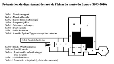 Louvre département arts de l'Islam 1993.jpg