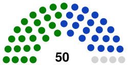 2010 Sudanese Council of States.svg