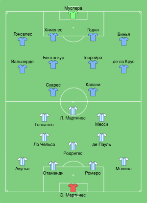 ARG-URU 2021-06-18 (ru).svg