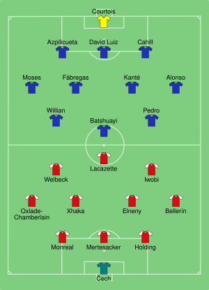 Arsenal vs Chelsea 2017-08-06.svg