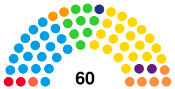 Legislatura de la Ciudad Autónoma de Buenos Aires (2021-2023).svg