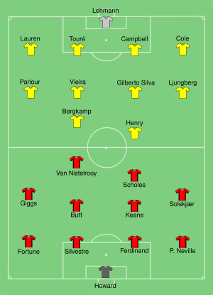 Man Utd vs Arsenal 2003-08-10.svg