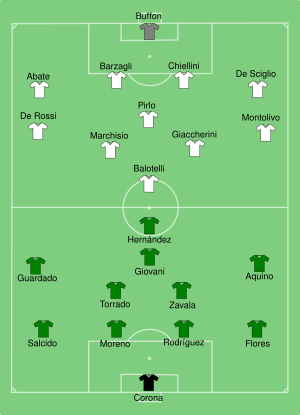 MEX-ITA-2013-06-16.svg
