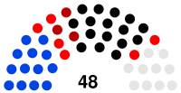 Silesian Parliament 1930.svg