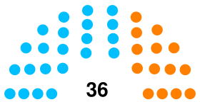 Cuba Senado 1940.svg