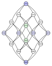 Hypercubematrix binary.svg