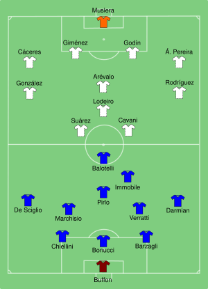 ITA-URU 2014-06-24.svg