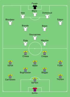 Parma vs Marseille 1999-05-12.svg