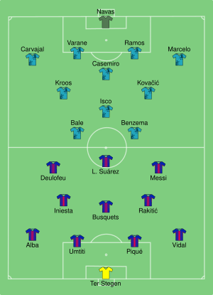 Barcelona vs Real Madrid 2017-08-13.svg