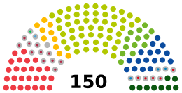 National Council of the Slovak Republic 2021-04-20 (with parties of the Non-Inscrits).svg