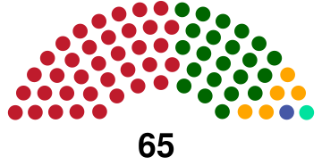 Parliament of Guyana, 2006.svg