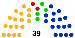 Sejmik Województwa Małopolskiego 2010.svg