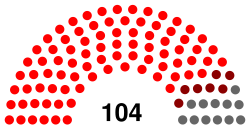Sierra Leone parliament 1982.svg